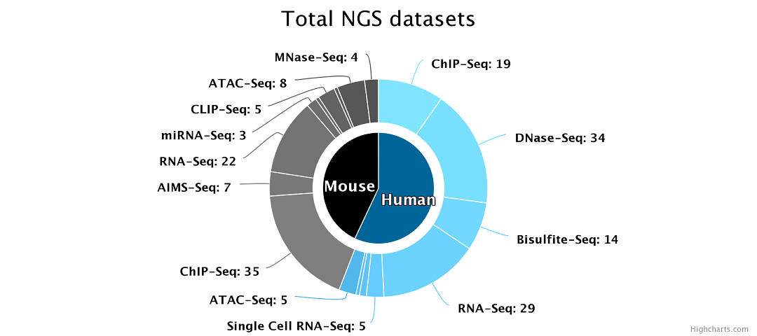 SKMDB total-ngs-datasets.png