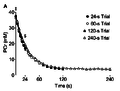 Bartlett 2020, Oxidative ATP synthesis in human quadriceps PCr.png