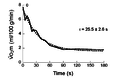 Behnke 2009, Recovery dynamics of skeletal muscle oxygen uptake during the exercise off-transient.png